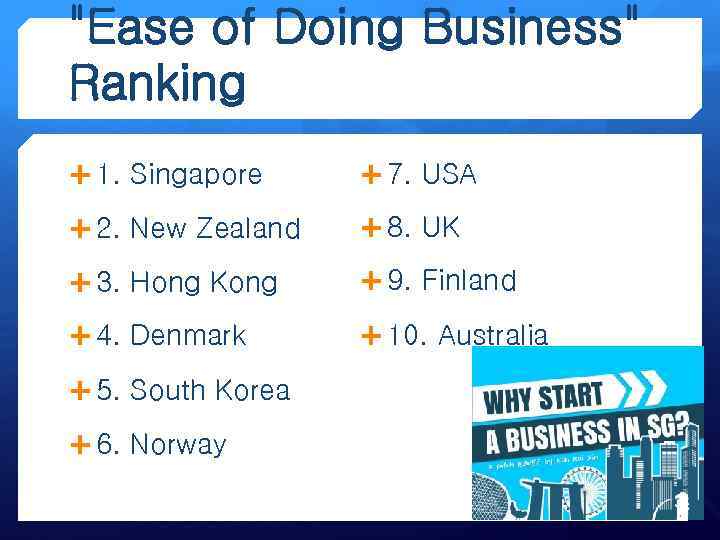 "Ease of Doing Business" Ranking 1. Singapore 7. USA 2. New Zealand 8. UK