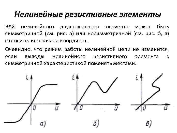 Нелинейные резистивные элементы ВАХ нелинейного двухполюсного элемента может быть симметричной (см. рис. а) или