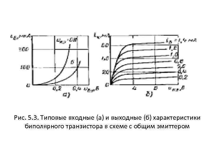 Рис. 5. 3. Типовые входные (а) и выходные (б) характеристики биполярного транзистора в схеме