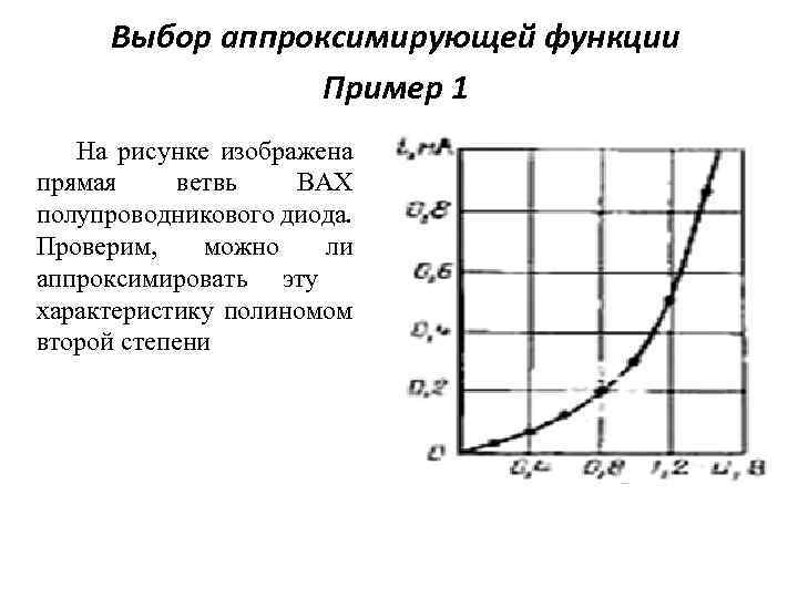 Выбор аппроксимирующей функции Пример 1 На рисунке изображена прямая ветвь ВАХ полупроводникового диода. Проверим,