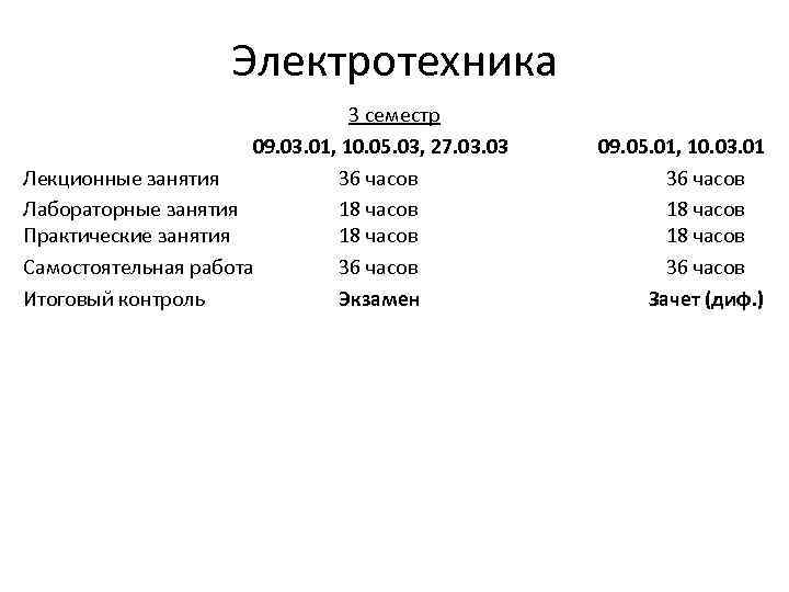 Электротехника 3 семестр 09. 03. 01, 10. 05. 03, 27. 03 09. 05. 01,