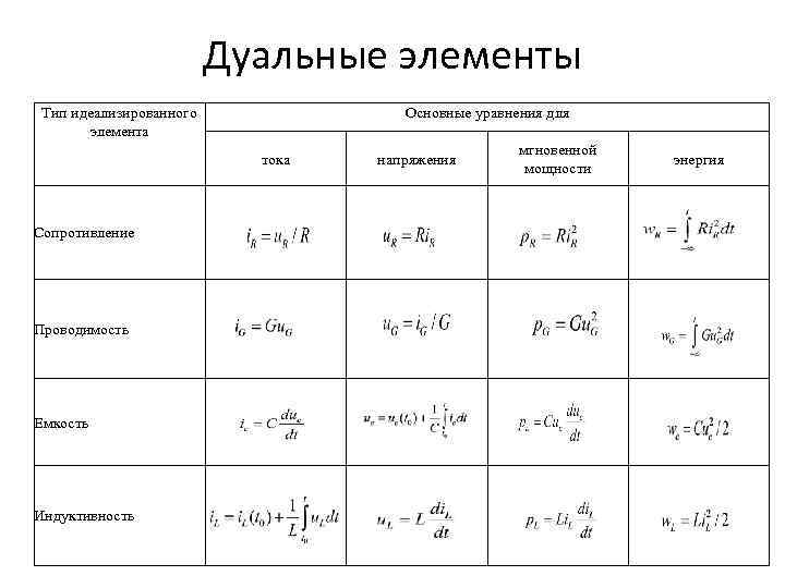 Электротехника формулы