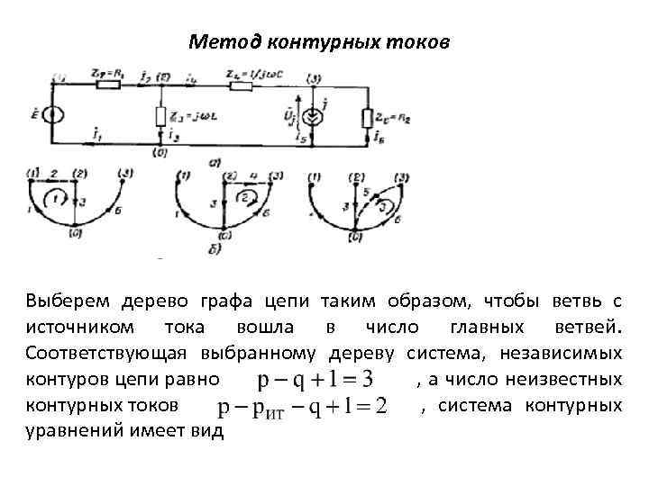Метод контурных токов Выберем дерево графа цепи таким образом, чтобы ветвь с источником тока