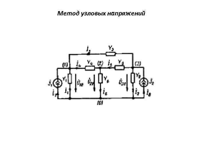Метод узловых напряжений 
