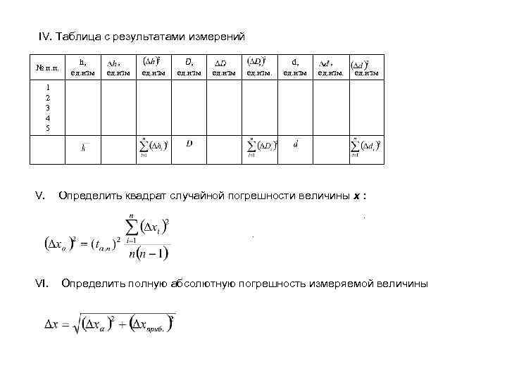 IV. Таблица с результатами измерений № п. п. h, ед. изм D, ед. изм.