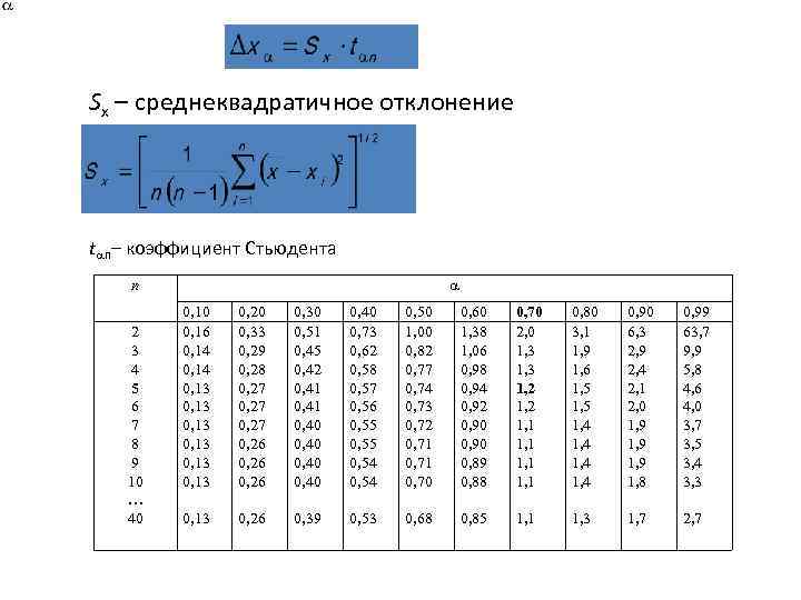 Статистическая обработка результатов измерений в excel