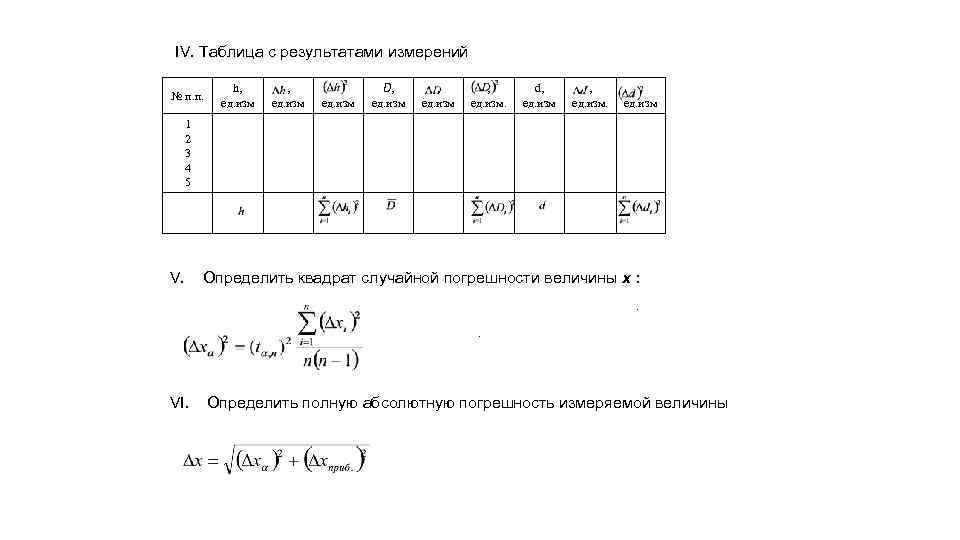 IV. Таблица с результатами измерений № п. п. h, ед. изм D, ед. изм.