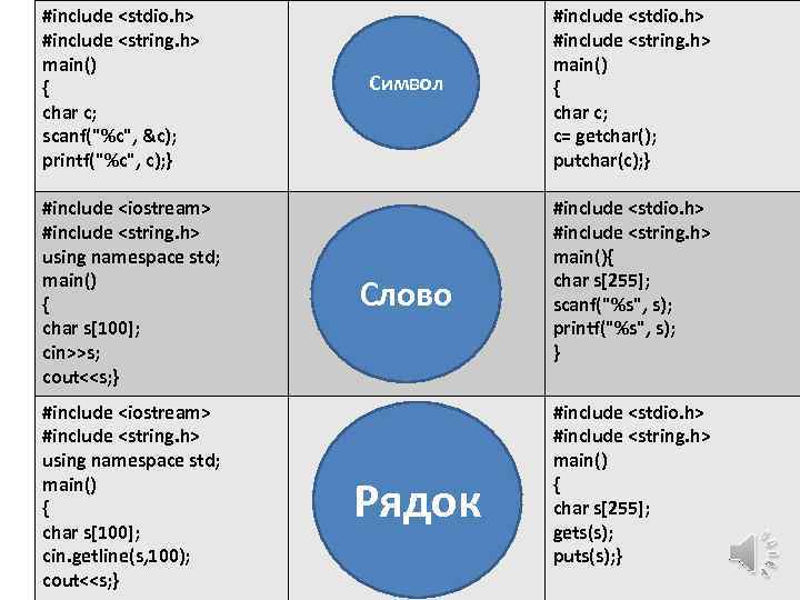 #include <stdio. h> #include <string. h> main() { char c; scanf(