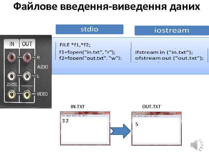 Файлове введення-виведення даних IN. TXT 3 2 OUT. TXT 5 