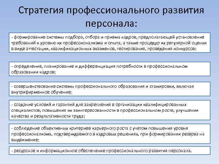 Развитие кадров управления. Стратегии формирования персонала. Стратегия развития персонала. Разработка стратегии подбора персонала. Стратегия развития сотрудника.