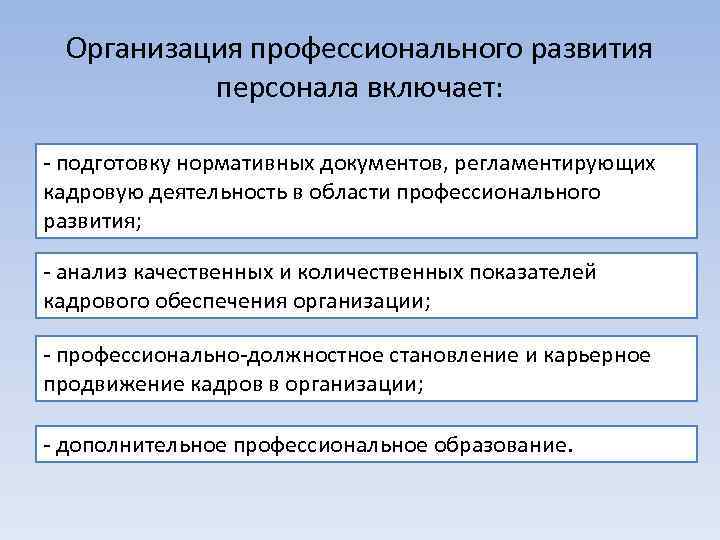 Процесс профессионального развития. Система профессионального развития персонала. Профессиональное развитие персонала. Элементы профессионального развития персонала. Развитие персонала включает.