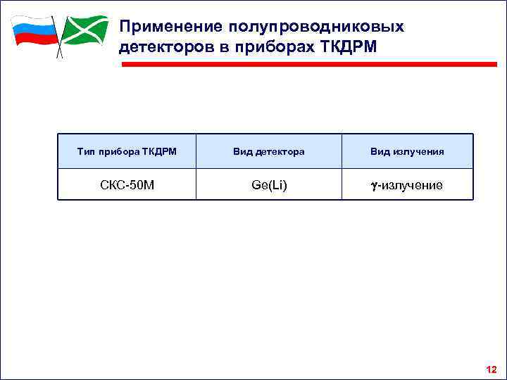 Применение полупроводниковых детекторов в приборах ТКДРМ Тип прибора ТКДРМ Вид детектора Вид излучения СКС-50