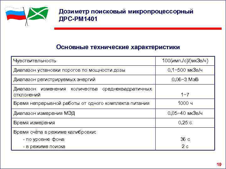 Дозиметр поисковый микропроцессорный ДРС-РМ 1401 Основные технические характеристики Чувствительность 100(имп. /с)/(мк. Зв/ч) Диапазон установки