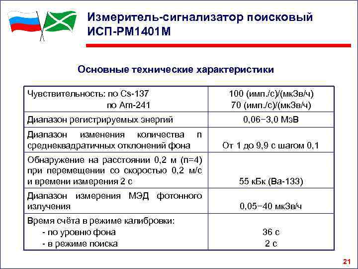 Измеритель-сигнализатор поисковый ИСП-РМ 1401 М Основные технические характеристики Чувствительность: по Cs-137 по Am-241 Диапазон