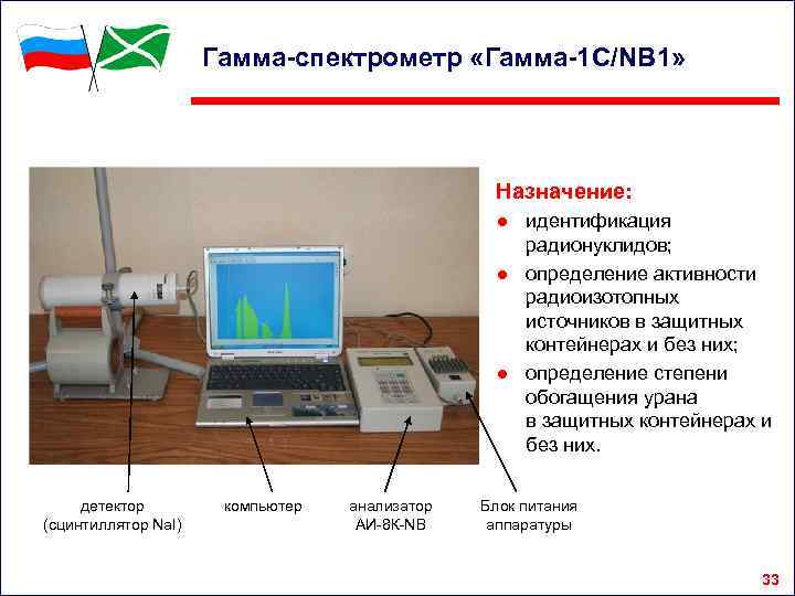 Гамма-спектрометр «Гамма-1 С/NB 1» Назначение: ● идентификация радионуклидов; ● определение активности радиоизотопных источников в