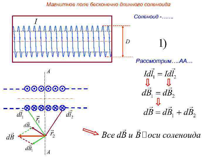 Магнитная индукция поля бесконечного