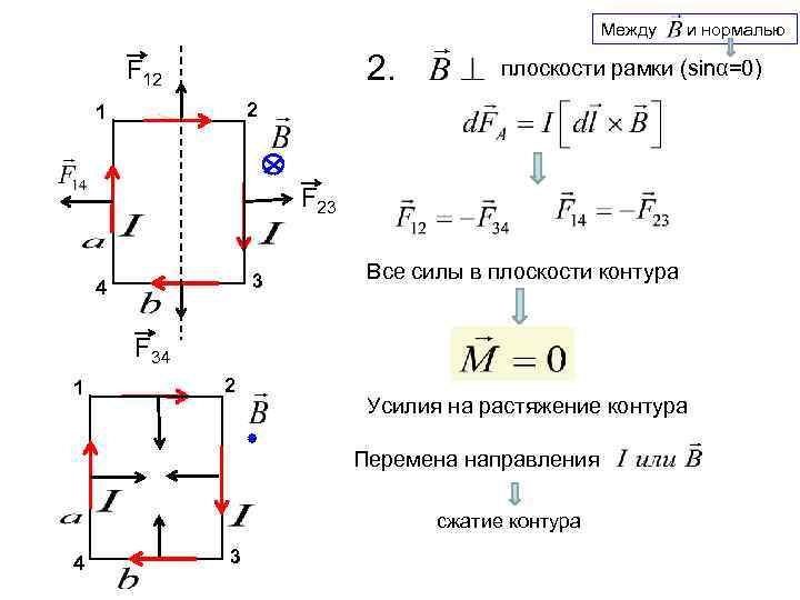 Между 2. F 12 и нормалью плоскости рамки (sinα=0) 2 1 F 23 3