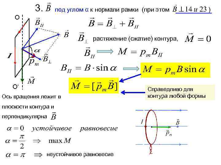 3. под углом α к нормали рамки (при этом О растяжение (сжатие) контура, О’