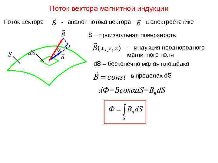 Поток вектора магнитной индукции Поток вектора - аналог потока вектора в электростатике S –