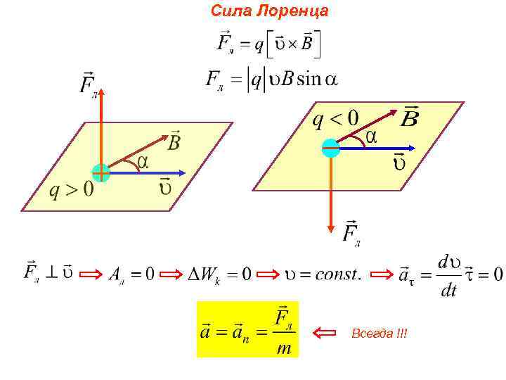 Сила Лоренца Всегда !!! 