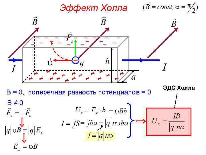 Двигатель на эффекте холла