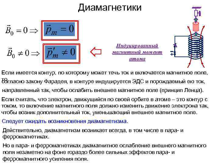 Диамагнетики Индуцированный магнитный момент атома Если имеется контур, по которому может течь ток и