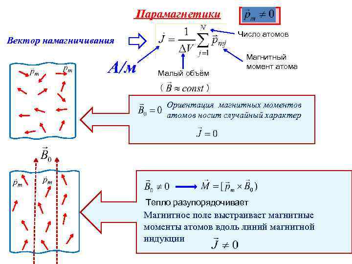 Парамагнетики магнитное поле