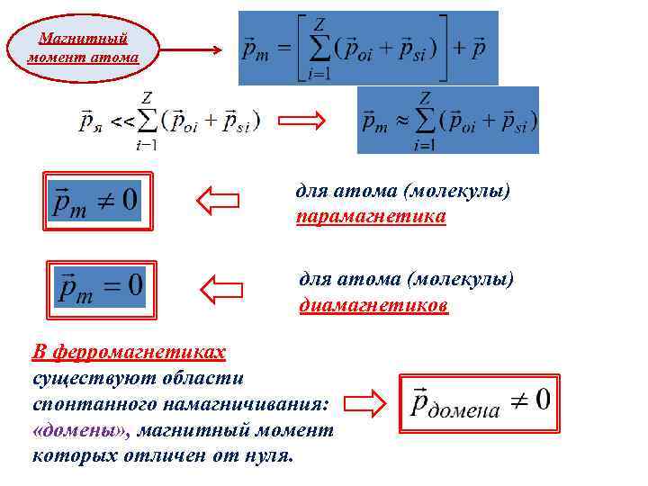 Магнитный атом. Магнитный момент атома парамагнетика. Магнитный момент молекулы. Магнитный момент молекулы ферромагнетика. Классификация магнетиков. Магнитные моменты атомов..