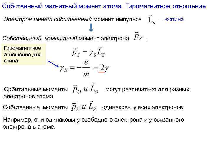 Собственный магнитный момент атома. Гиромагнитное отношение Электрон имеет собственный момент импульса Собственный магнитный момент