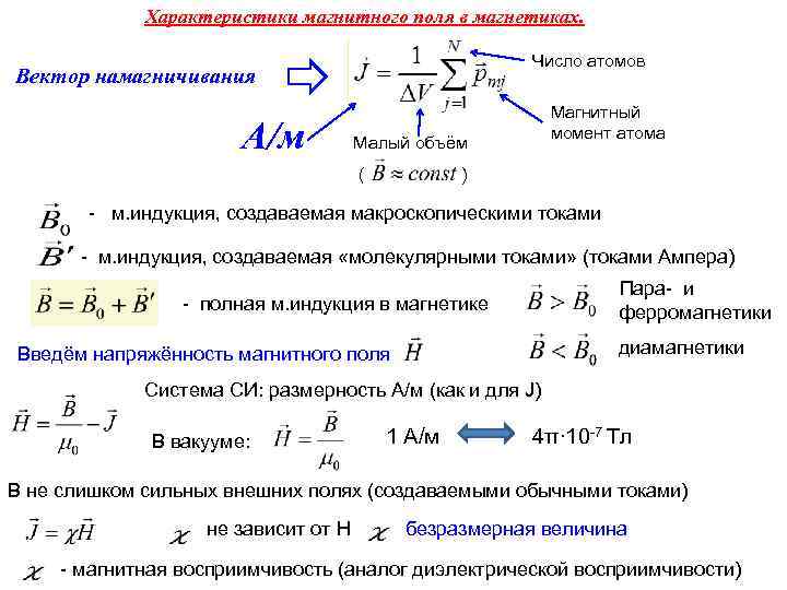 Характеристики магнитного поля в магнетиках. Число атомов Вектор намагничивания А/м Магнитный момент атома Малый