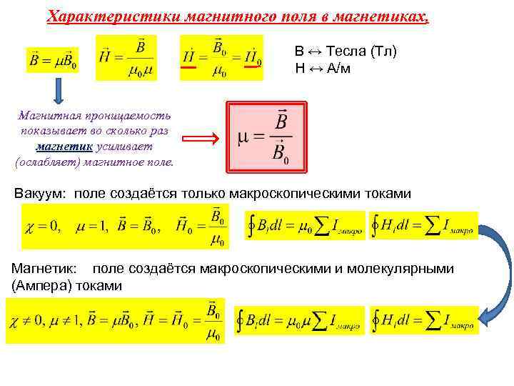 Характеристики магнитного поля в магнетиках. B ↔ Тесла (Тл) Н ↔ А/м Магнитная проницаемость