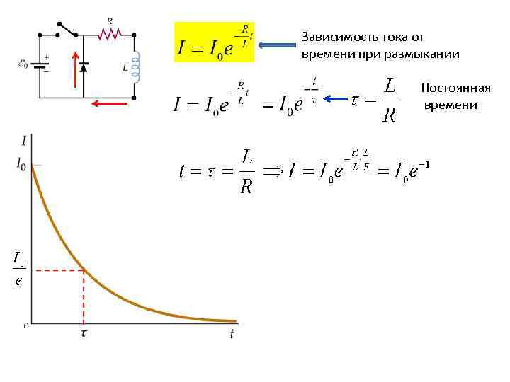 Зависимость тока от времени при размыкании Постоянная времени 