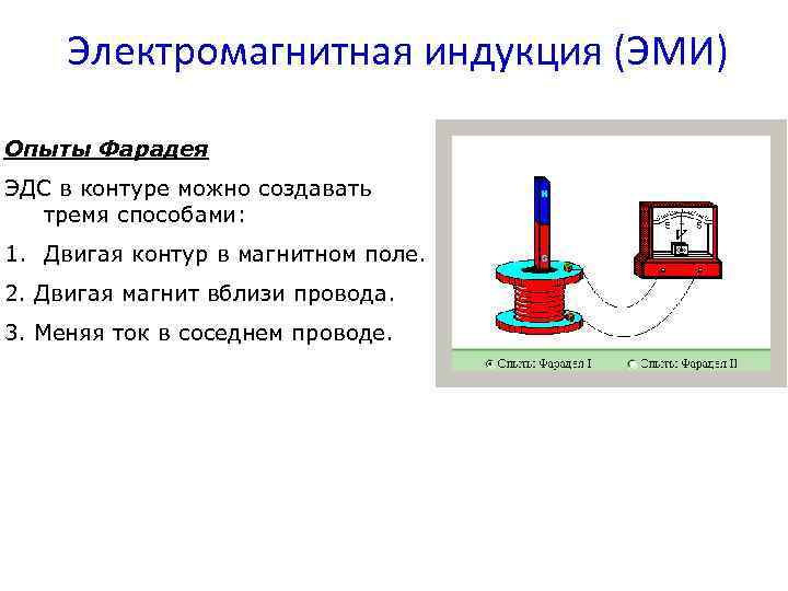 Электромагнитная индукция (ЭМИ) Опыты Фарадея ЭДС в контуре можно создавать тремя способами: 1. Двигая