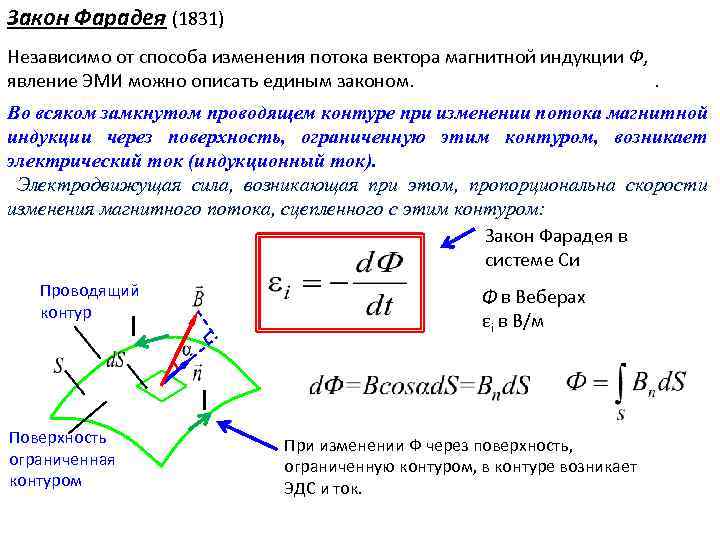 Закон Фарадея (1831) Независимо от способа изменения потока вектора магнитной индукции Ф, явление ЭМИ