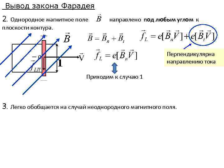 Вывод закона Фарадея 2. Однородное магнитное поле направлено под любым углом к плоскости контура.