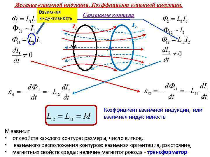 Явление взаимной индукции. Коэффициент взаимной индукции. Взаимная индуктивность Связанные контура I 1 I 2