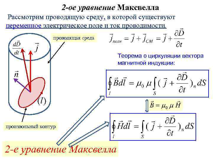 Теорема о циркуляции вектора магнитной индукции b