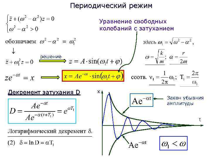 Определите период незатухающих колебаний. Апериодический процесс затухающих колебаний. Уравнение колебаний с затуханием. График свободных затухающих колебаний.