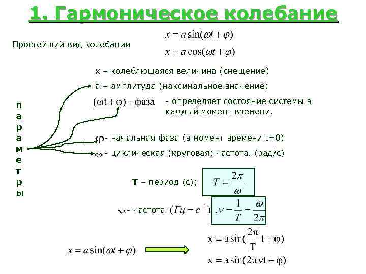 Качественная картина амплитуд смещений и давлений