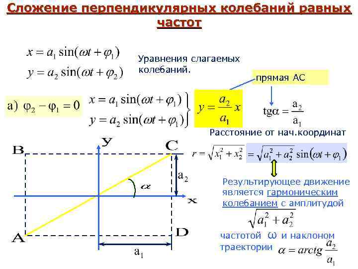 Перпендикулярные колебания. Сложение взаимно перпендикулярных гармонических колебаний. Уравнение взаимно перпендикулярных колебаний. Сложение перпендикулярных волн. Сложение перпендикулярных колебаний примеры.