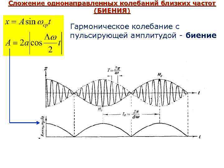 Направление амплитуды. Сложение колебаний биения. График биения колебаний. Биения колебаний формула. Биения колебаний с разными амплитудами.