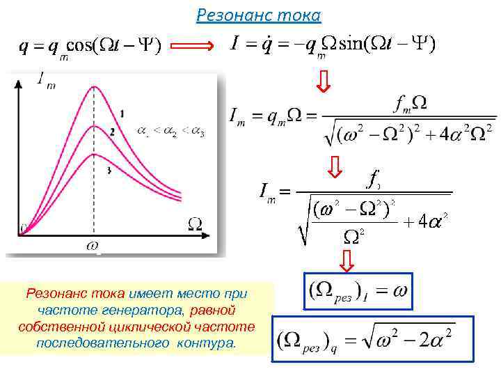 Резонанс в колебательном