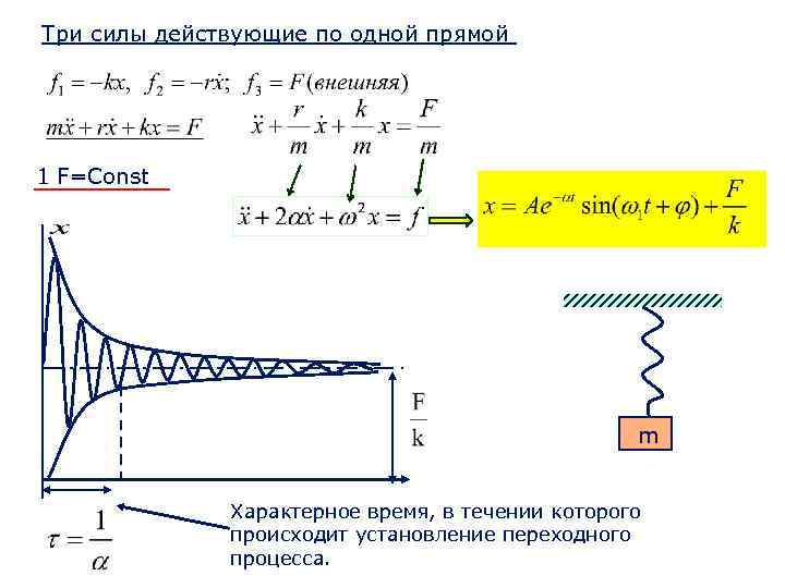 Три силы действующие по одной прямой 1 F=Const m Характерное время, в течении которого