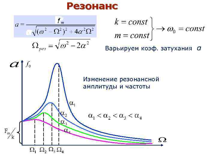 Резонанс Варьируем коэф. затухания Изменение резонансной амплитуды и частоты α 