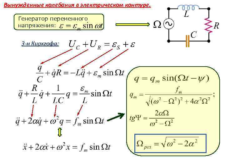 Вынужденные колебания в электрическом контуре. Генератор переменного напряжения: З-н Кирхгофа: 
