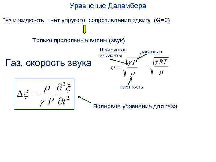 Уравнение Даламбера Газ и жидкость – нет упругого сопротивления сдвигу (G=0) Только продольные волны