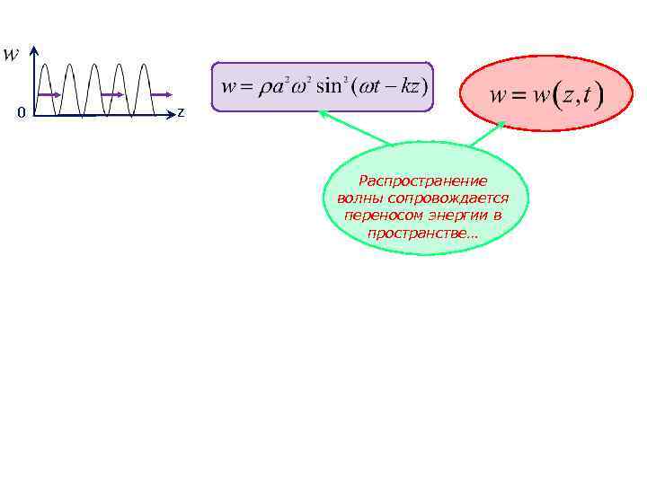 0 z Распространение волны сопровождается переносом энергии в пространстве… 