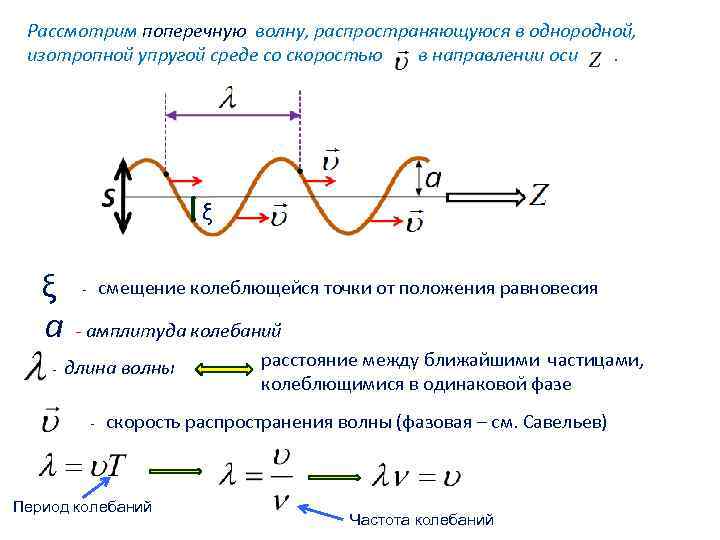 Уравнение бегущей гармонической волны напряженности. Длина волны в поперечной волне. Уравнение волны физика. Коэффициент бегущей волны. Волновое уравнение для механических волн.