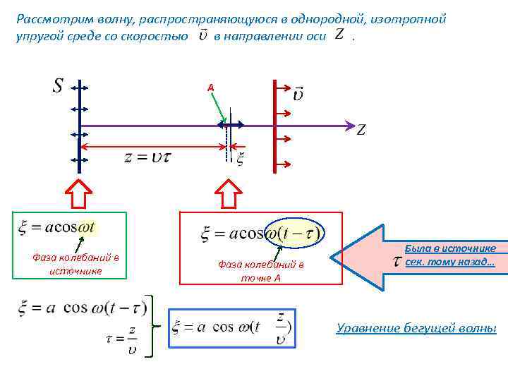 Бегущая гармоническая волна. Волна распространяется со скоростью. Скорости упругих волн в изотропной среде. Скорость распространения бегущей волны в упругой среде. Волны, бегущие в положительном направлении оси х..