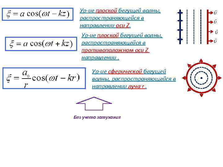 Ур-ие плоской бегущей волны, распространяющейся в направлении оси Z. Ур-ие плоской бегущей волны, распространяющейся